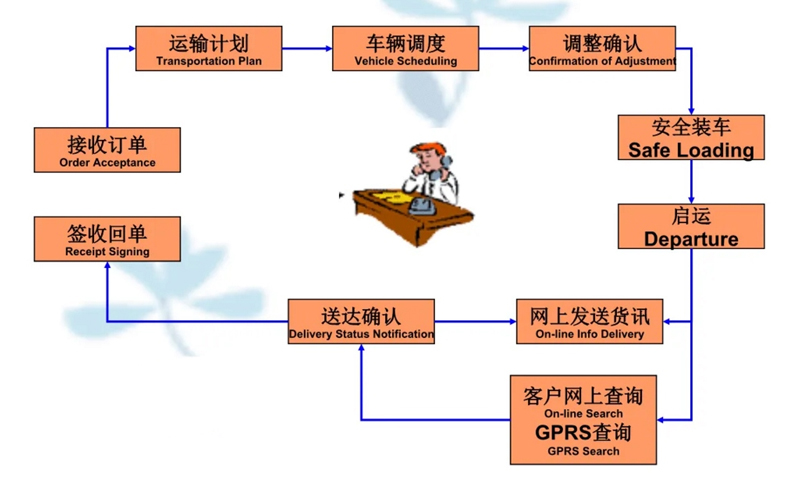 吴江震泽直达威信物流公司,震泽到威信物流专线